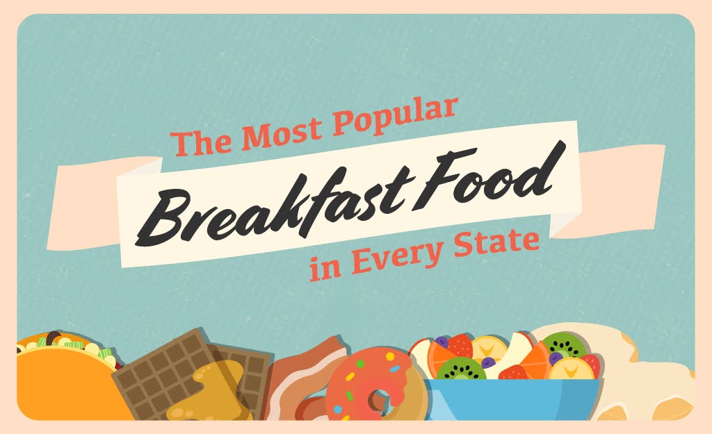 Most Popular Breakfast Items by State